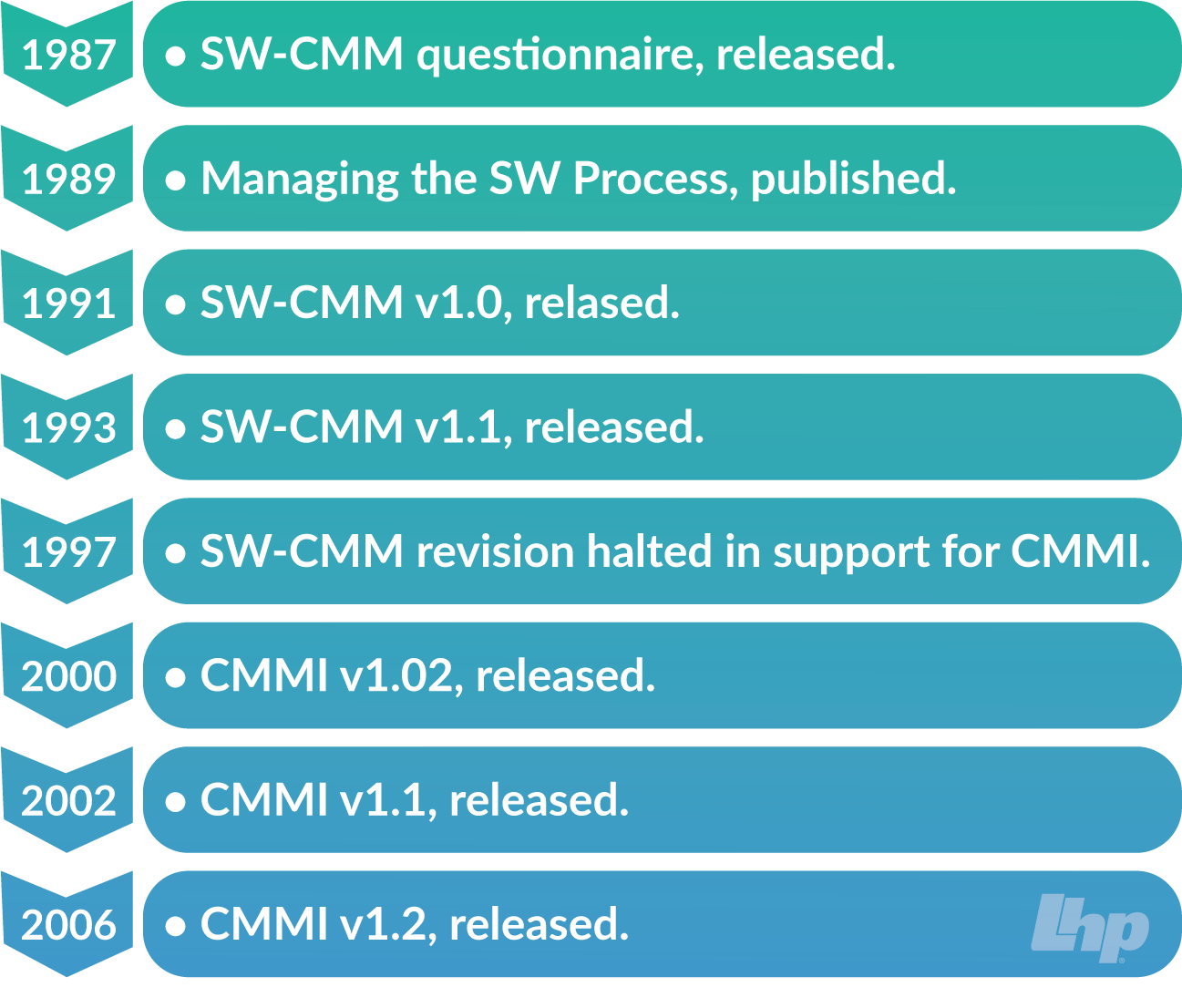 Why Is Software Quality Assurance Important 